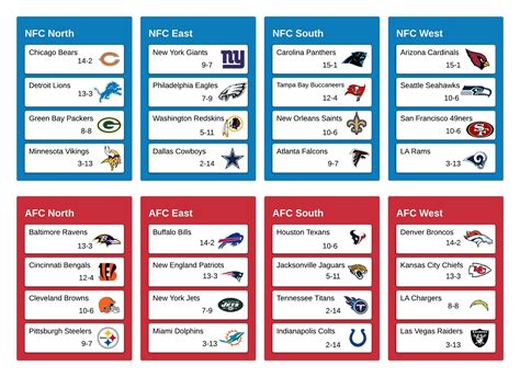 nfc standings conference records|nfl conferences and divisions chart.